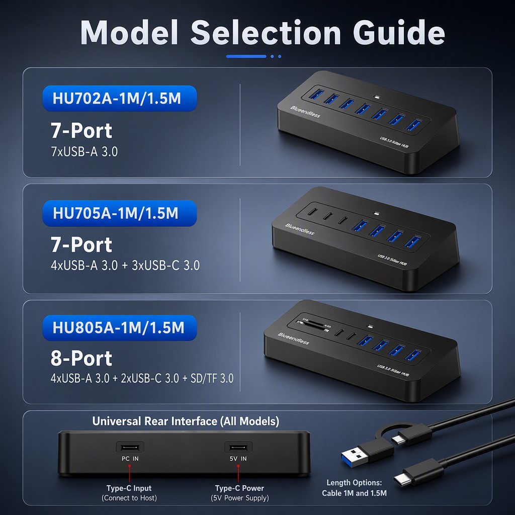 Blueendless Multi-Port USB-C H - đánh giá và giá Mac Laptop Accessories